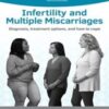 Infertility and Multiple Miscarriages: Diagnosis Treatment Options and How to Cope (ACOG Patient Education)